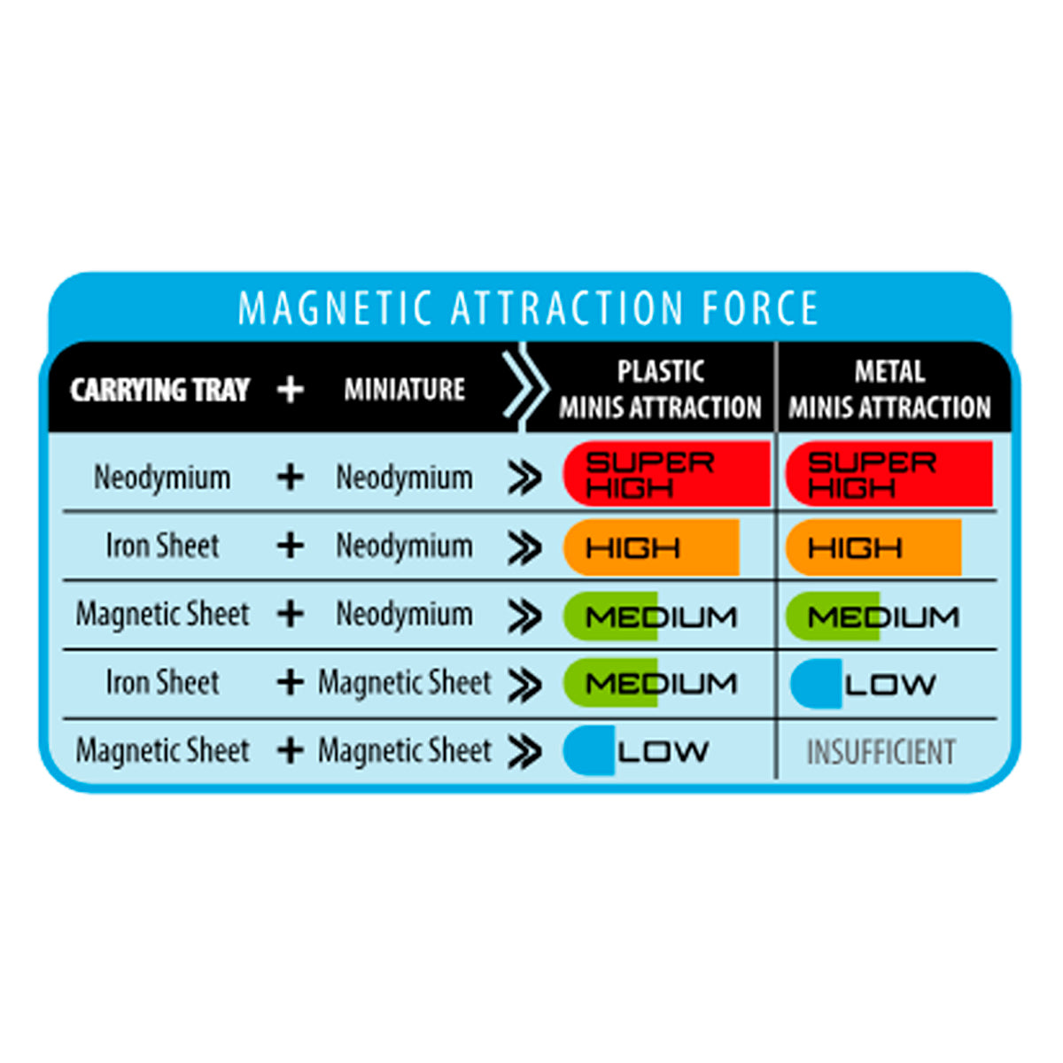 AK Interactive Magnetic Sheet (300×200mm)